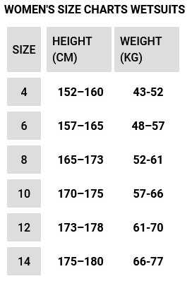 Hurley Womens Wetsuit Womens Size Chart